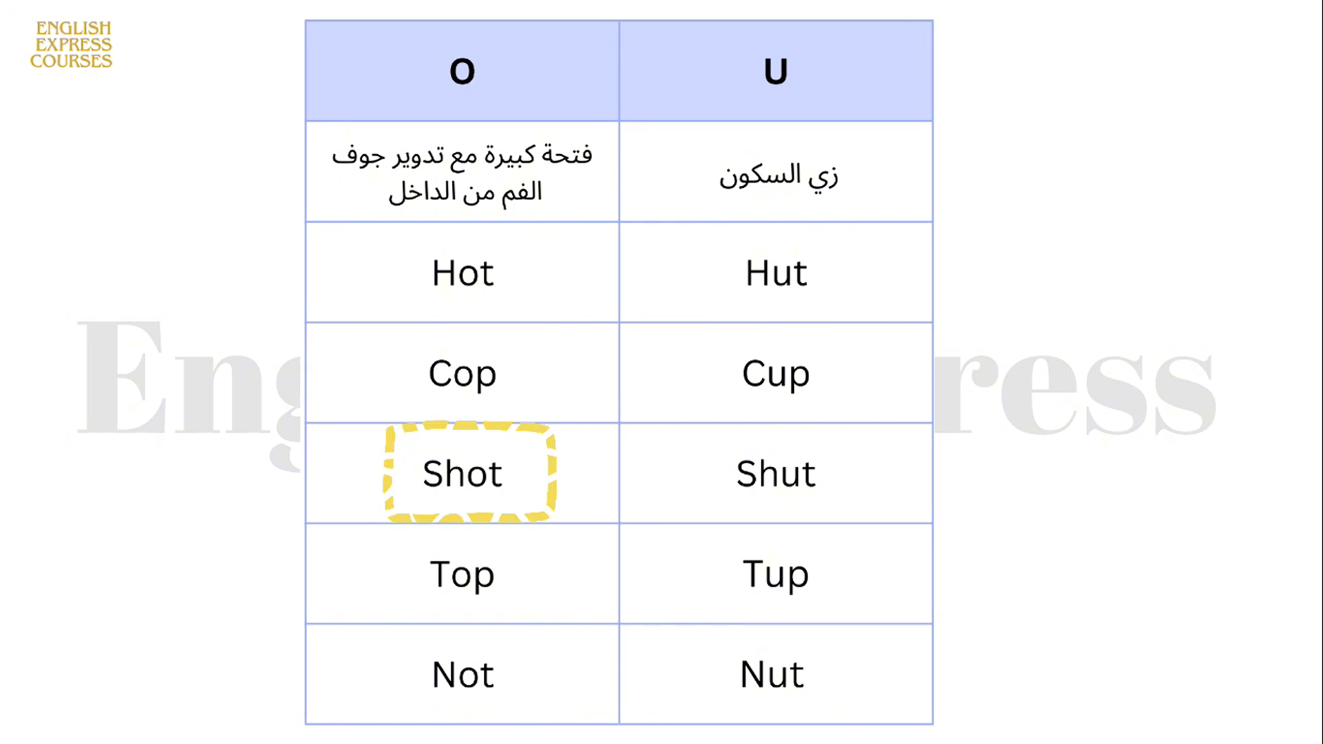 نطق الحروف